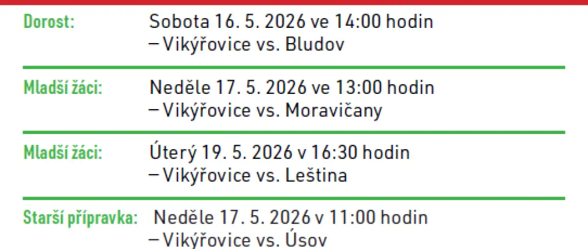 SOKOL VIKÝŘOVICE vs. FK ÚSOV